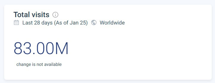 Total Visits DeepSeek AI