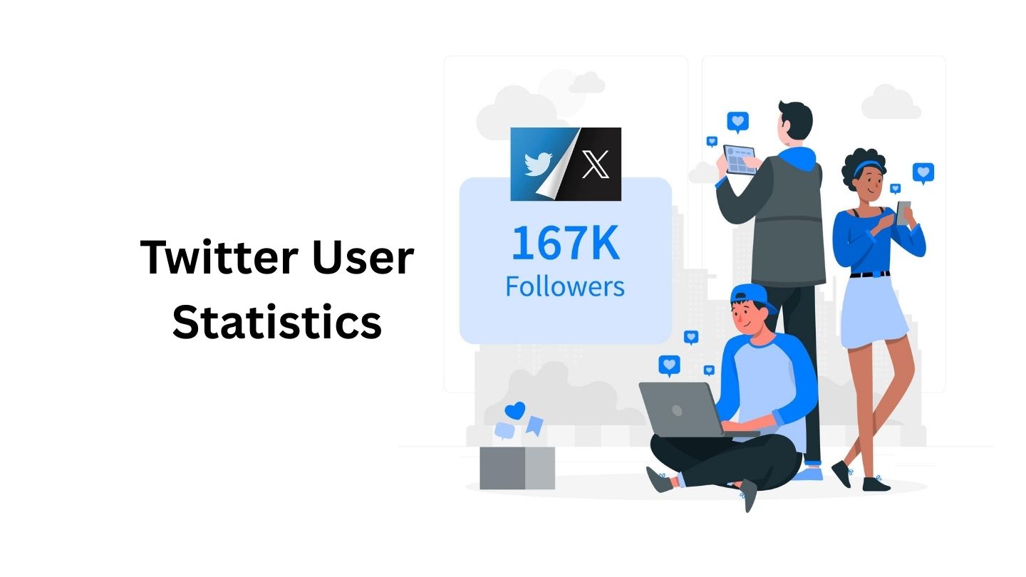 Twitter User Statistics By Gender, Age, Region, Habits, Emojis and Facts
