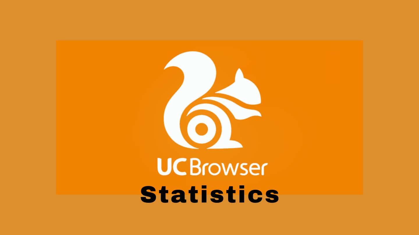 UC Browser Statistics By Features, Usage, Revenue, Demographics, Speed and Facts
