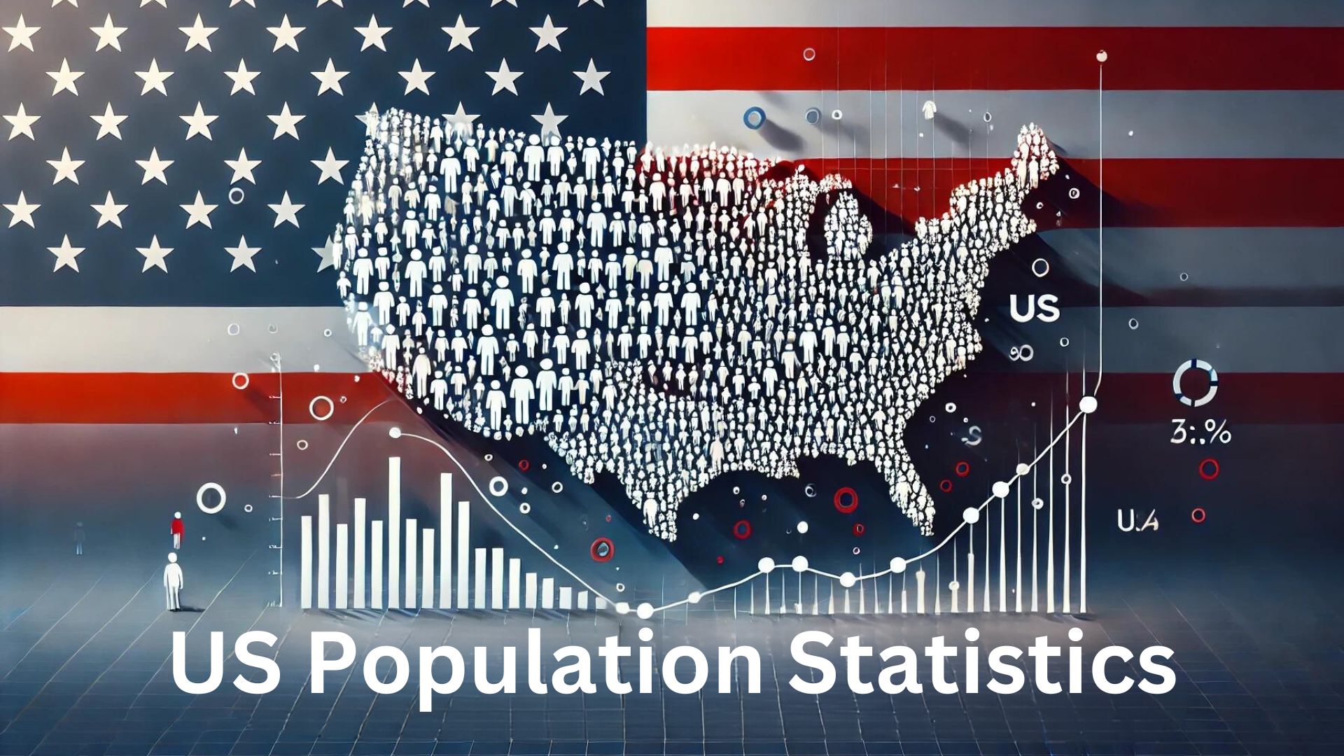 US Population Statistics By State, Demographics And Forecast