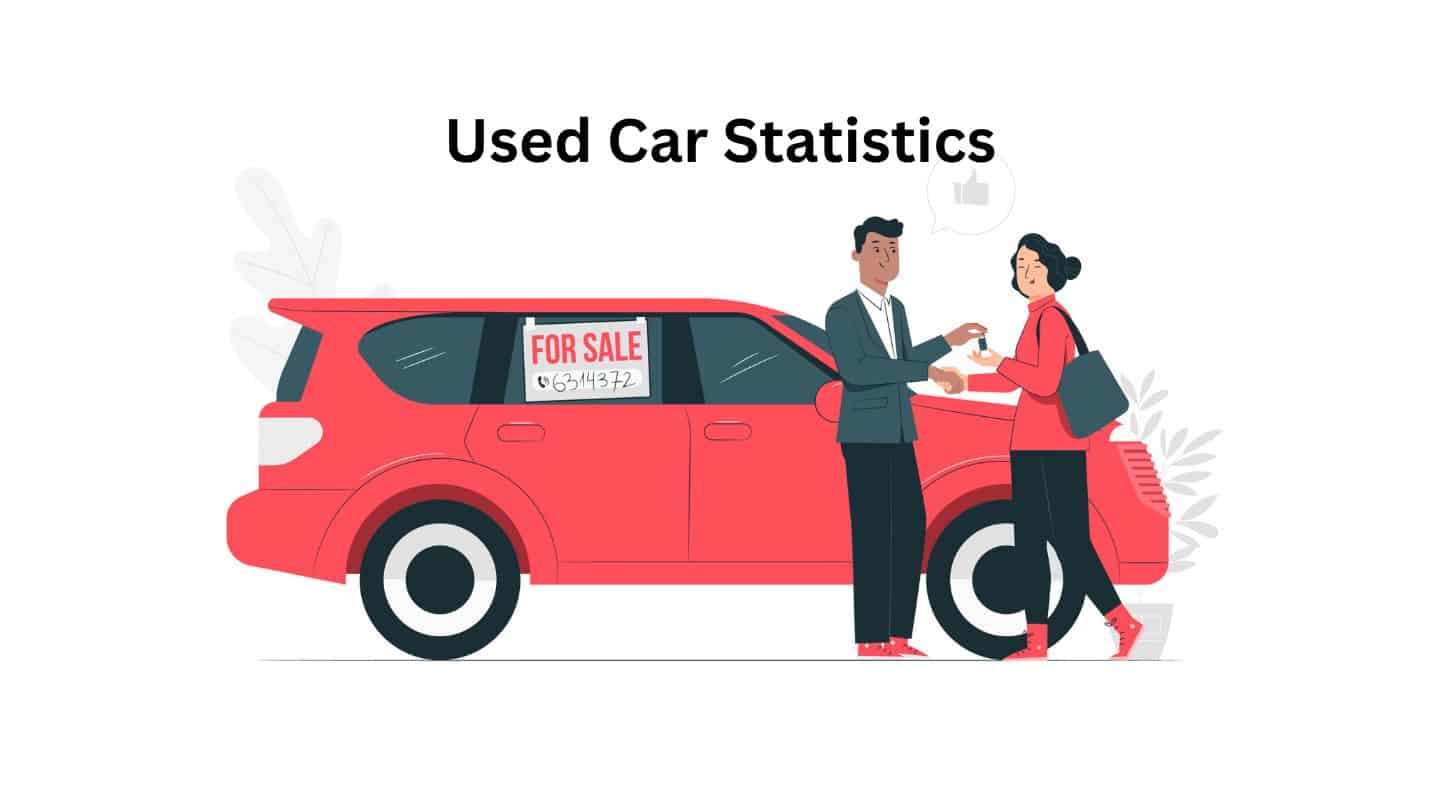 Used Car Statistics By Growth, Regions, End User And Vehicle Type