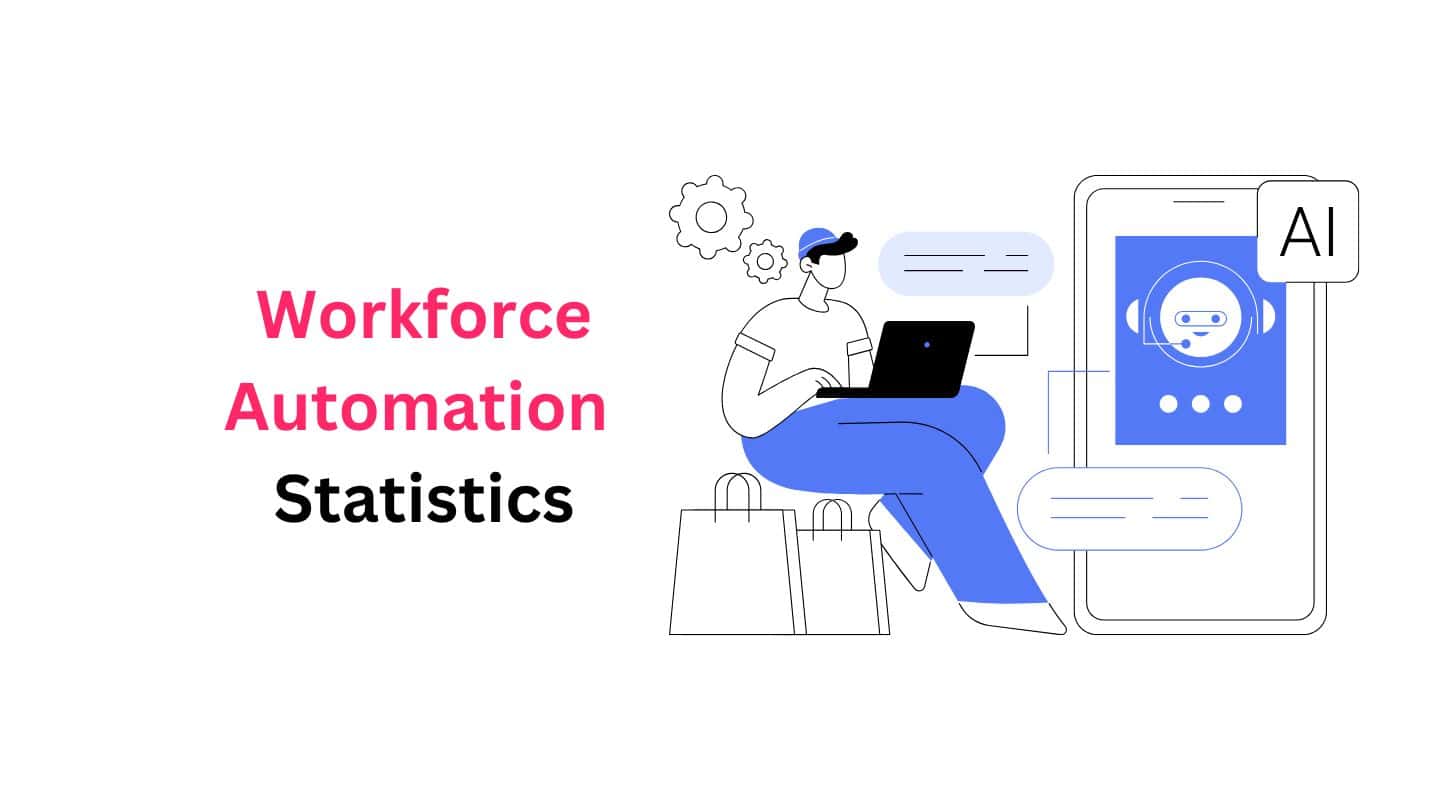Workforce Automation Statistics and Facts (2025)
