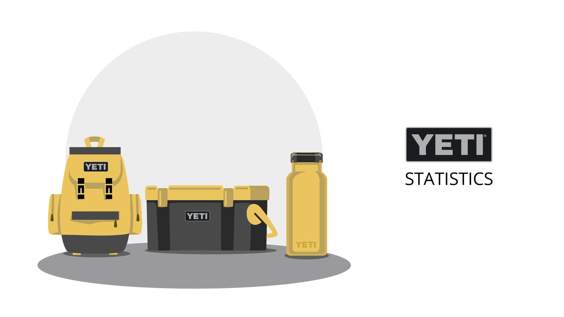 Yeti Statistics By Revenue, Sales, Financial Analyses, Stock Price, Brand And Web Traffic