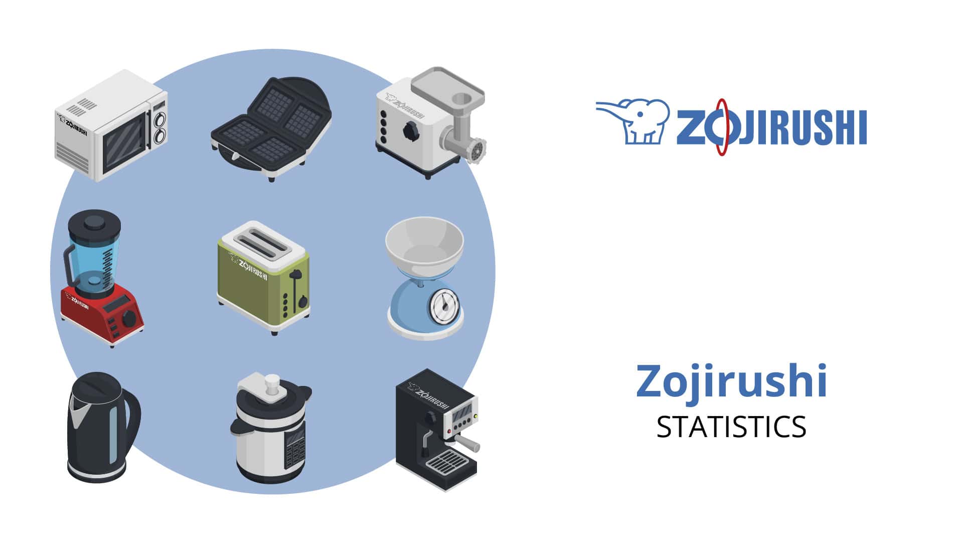Zojirushi Statistics By Revenue, Net Sales, Business Segments and Facts