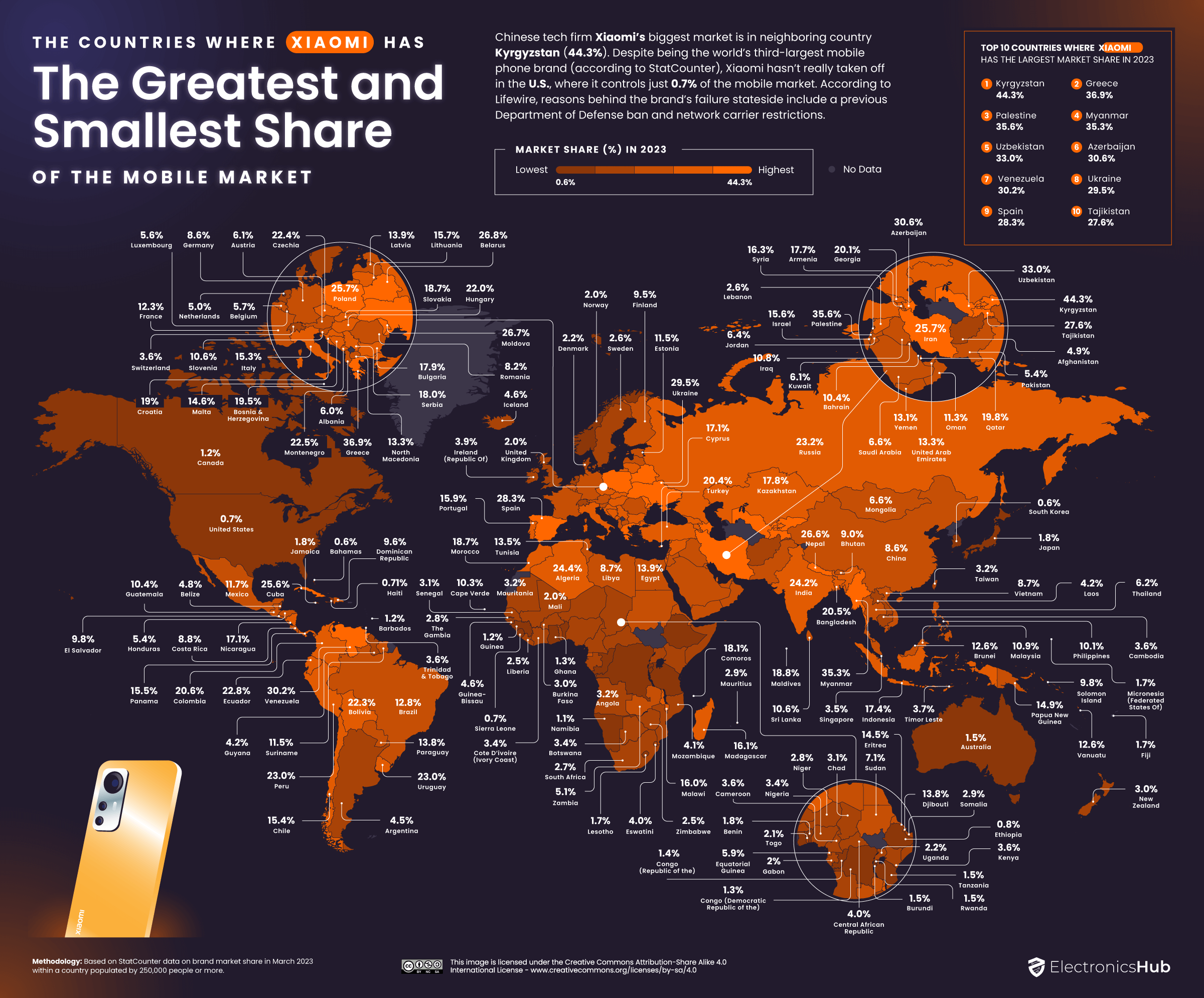 The-Countries-Where-Xiaomi-Has-the-Greatest-and-Smallest-Share-of-the-Mobile-Market