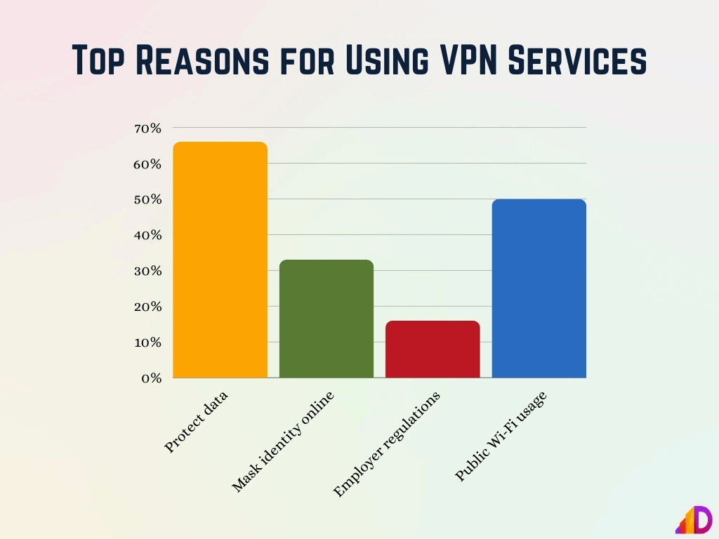 top-reasons-for-using-vpn-service