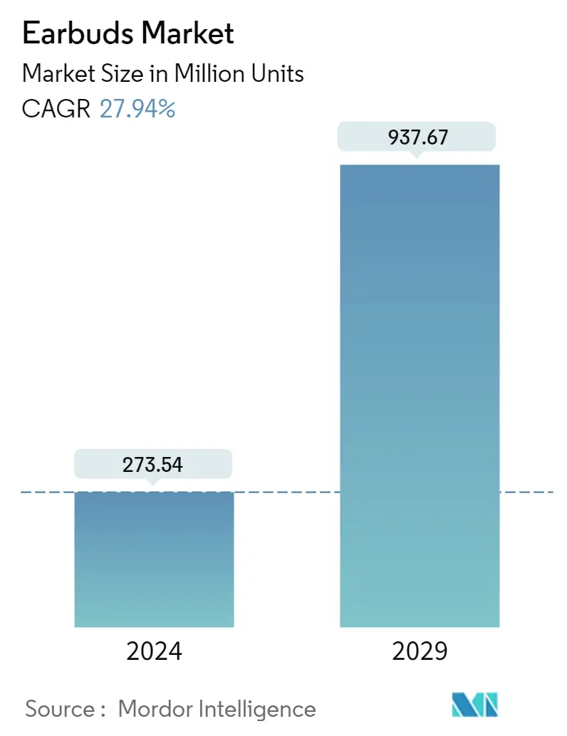 earbuds-market_Market_Summary.