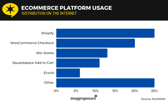 Ecommerce-platform-usage