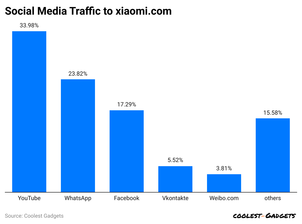social-media-traffic-to-xiaomi-com