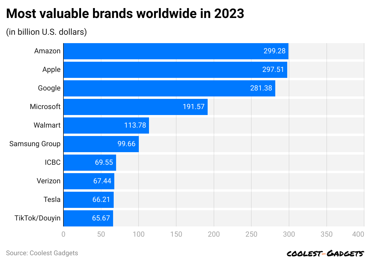 most-valuable-brands-worldwide-in-2023