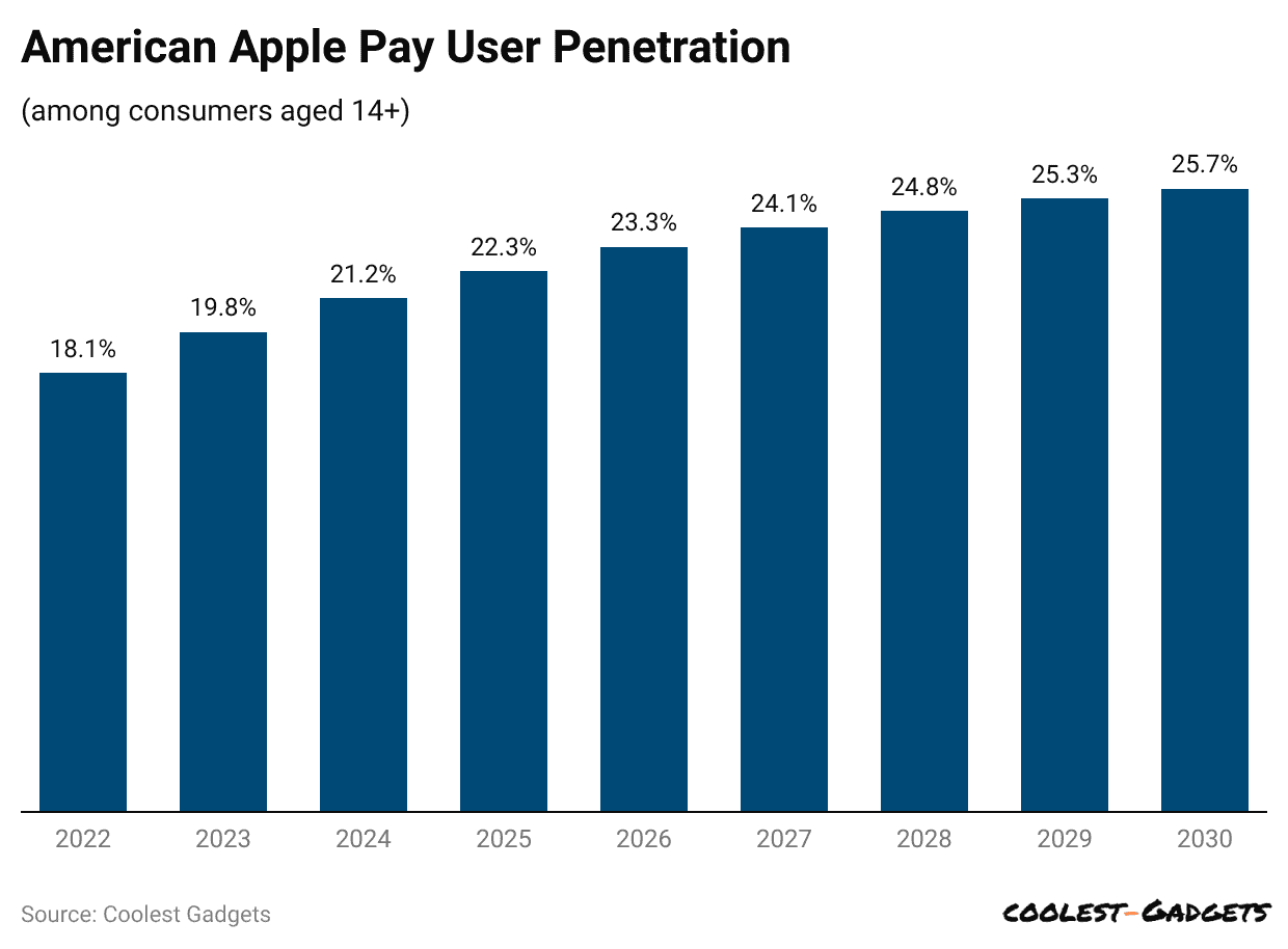 american-apple-pay-user-penetration