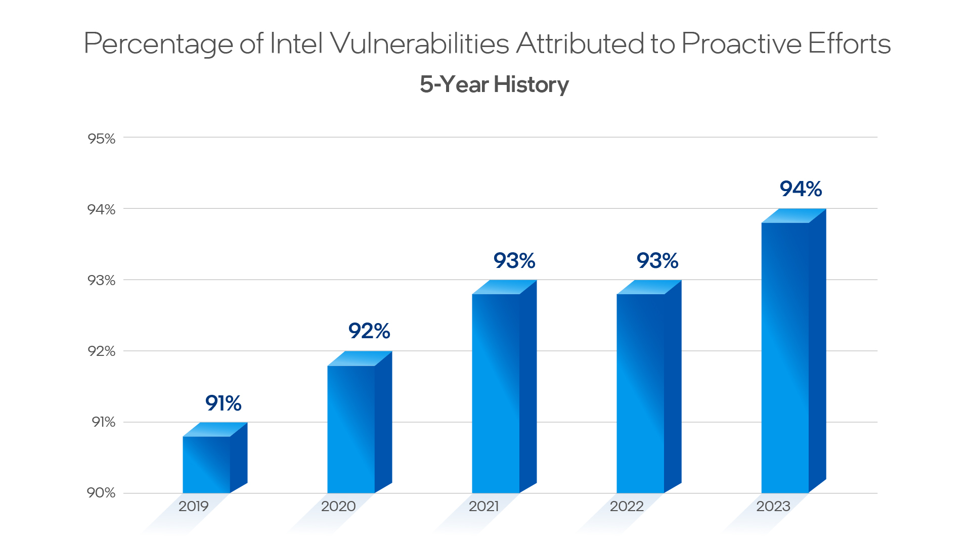 product-security-report-graphic