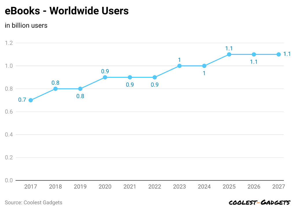 ebooks-worldwide-users