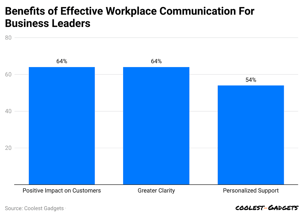 benefits-of-effective-workplace-communication-for-business-leaders