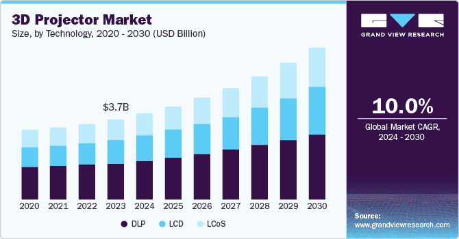 3d-projector-market