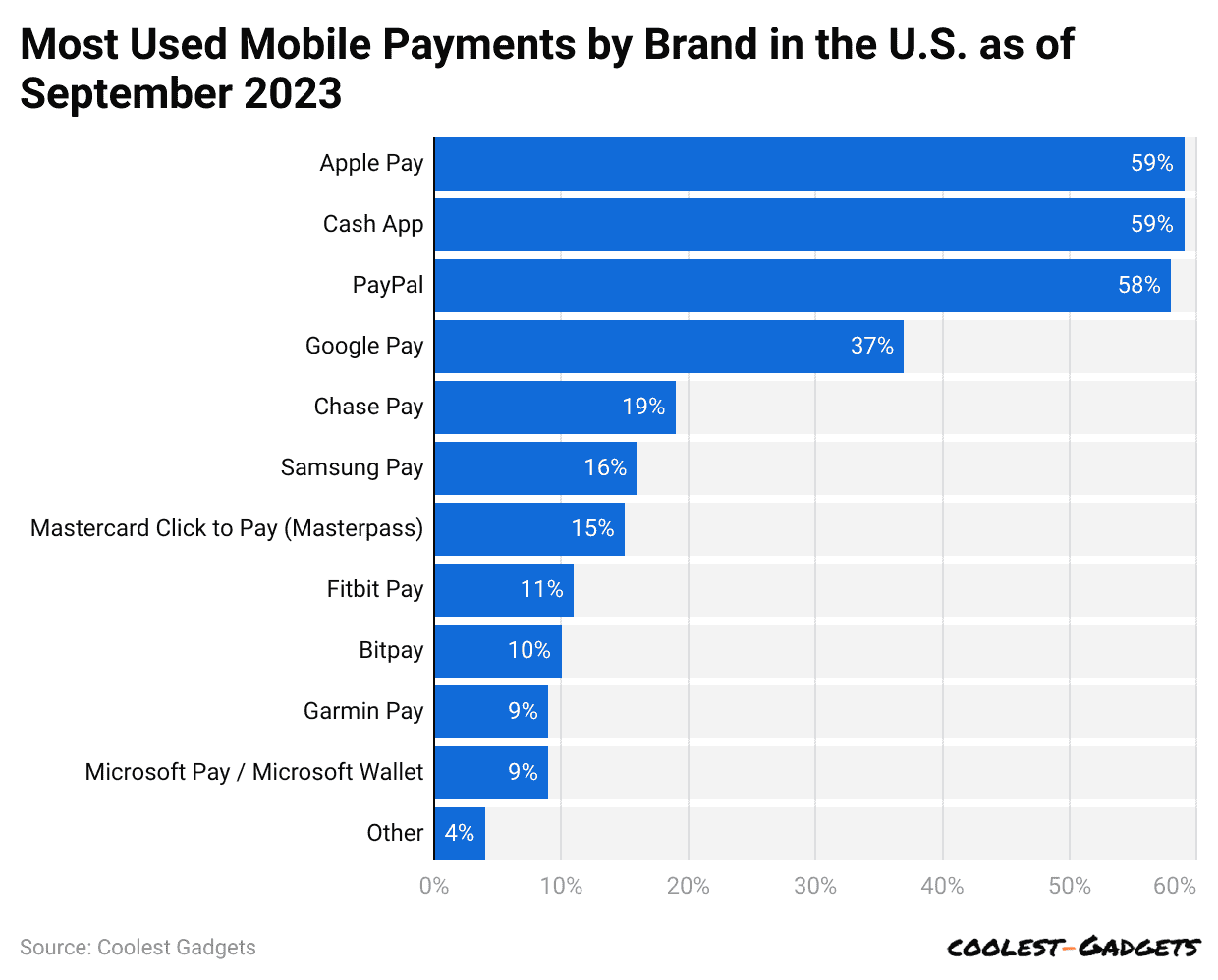 most-used-mobile-payments-by-brand-in-the-u-s-as-of-september-2023