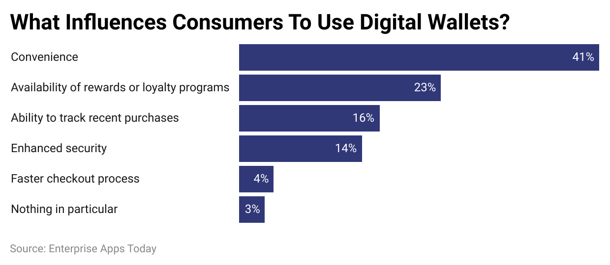 Mobile Payments Statistics by Reason to Use Mobile Payments