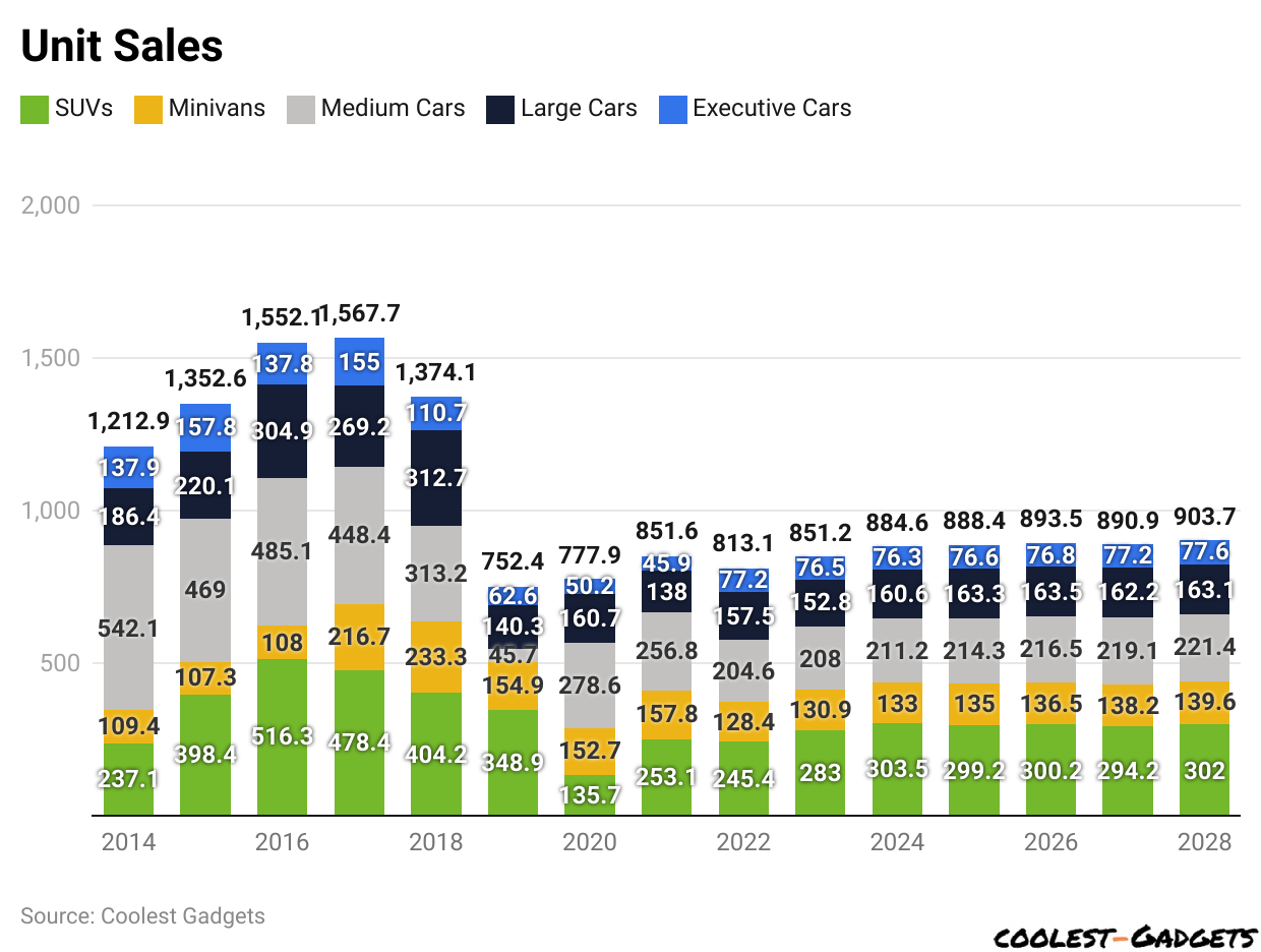 Buick Statistics By Vehicle Sales