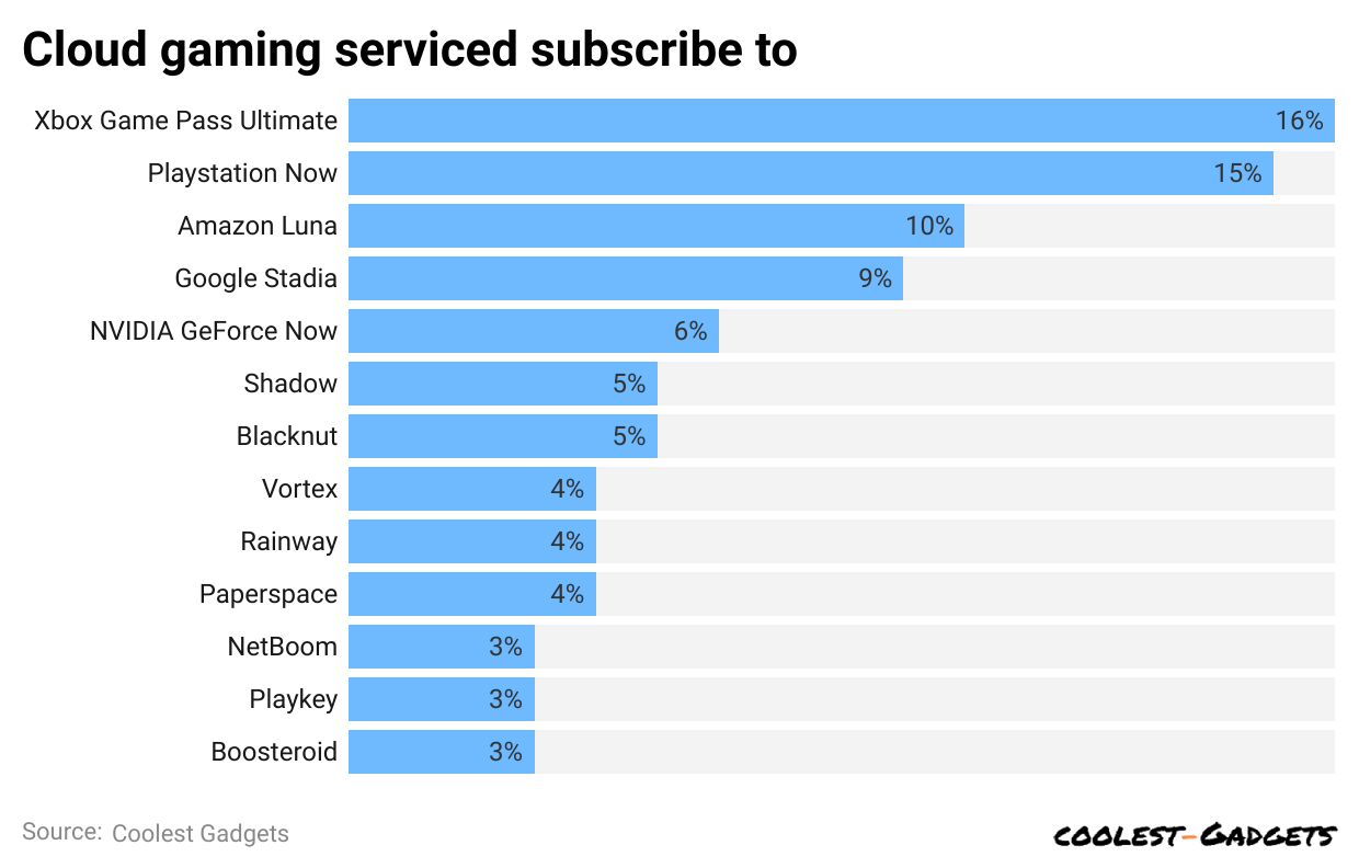 cloud-gaming-serviced-subscribe-to