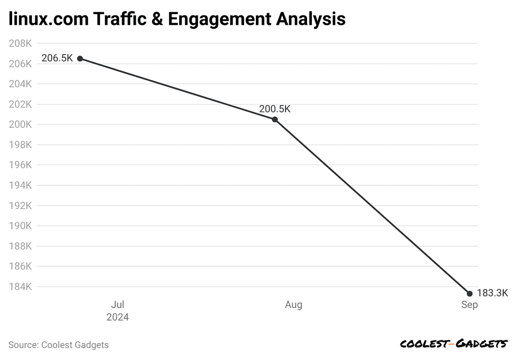 linux-com-traffic-engagement-analysis