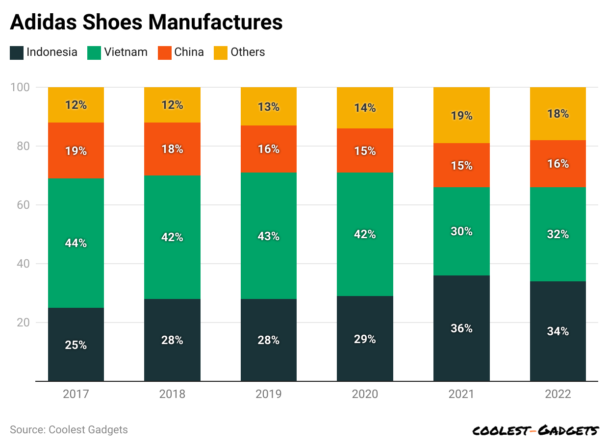 adidas-shoes-manufactures