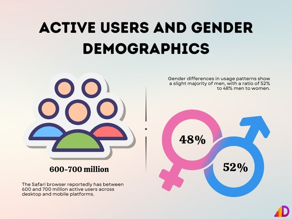 active-users-and-gender-demographics
