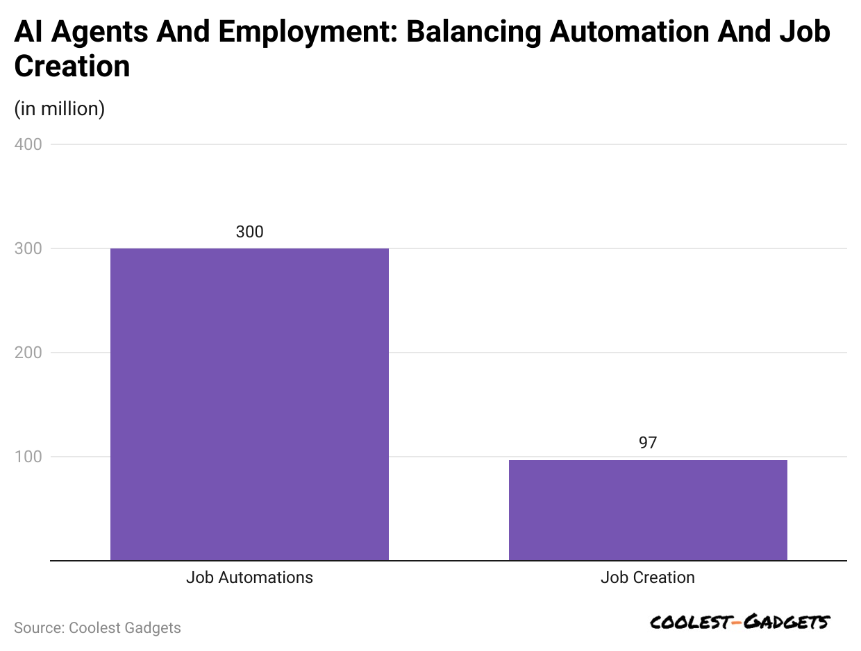 ai-agents-and-employment-balancing-automation-and-job-creation