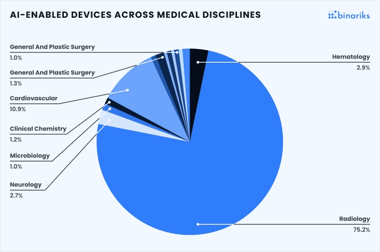AI-enabled-devices-across-medical-disciplines
