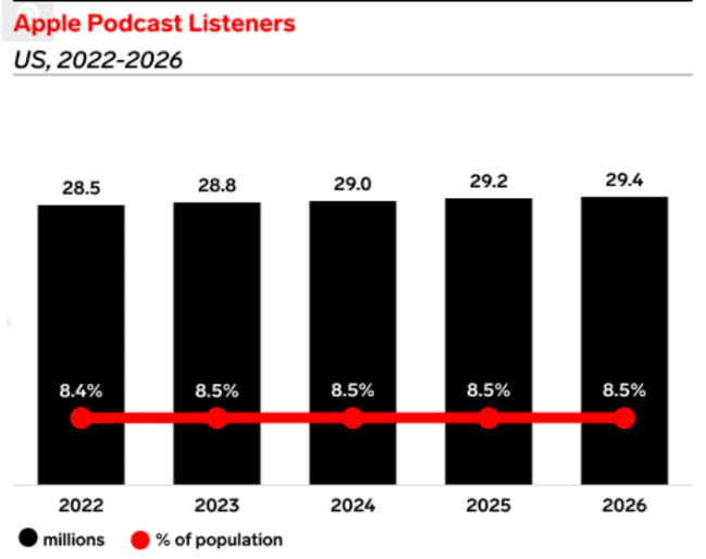 Apple-podcast-listeners