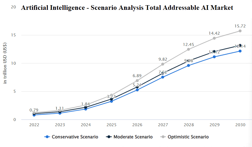 Artificial-Intelligence-Worldwide-Scenario-Analysis-Total-Addressable-AI-Market