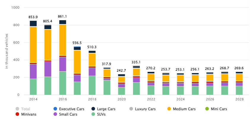 Asia-Passenger-Car-Sales