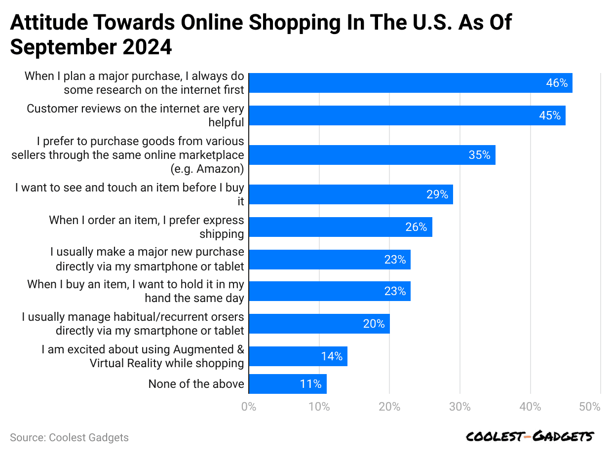 attitude-towards-online-shopping-in-the-u-s-as-of-september-2024