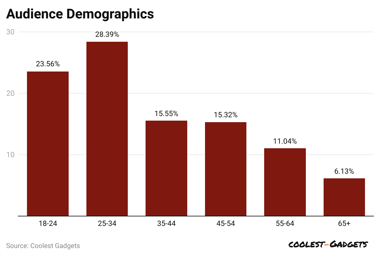 audience-demographics