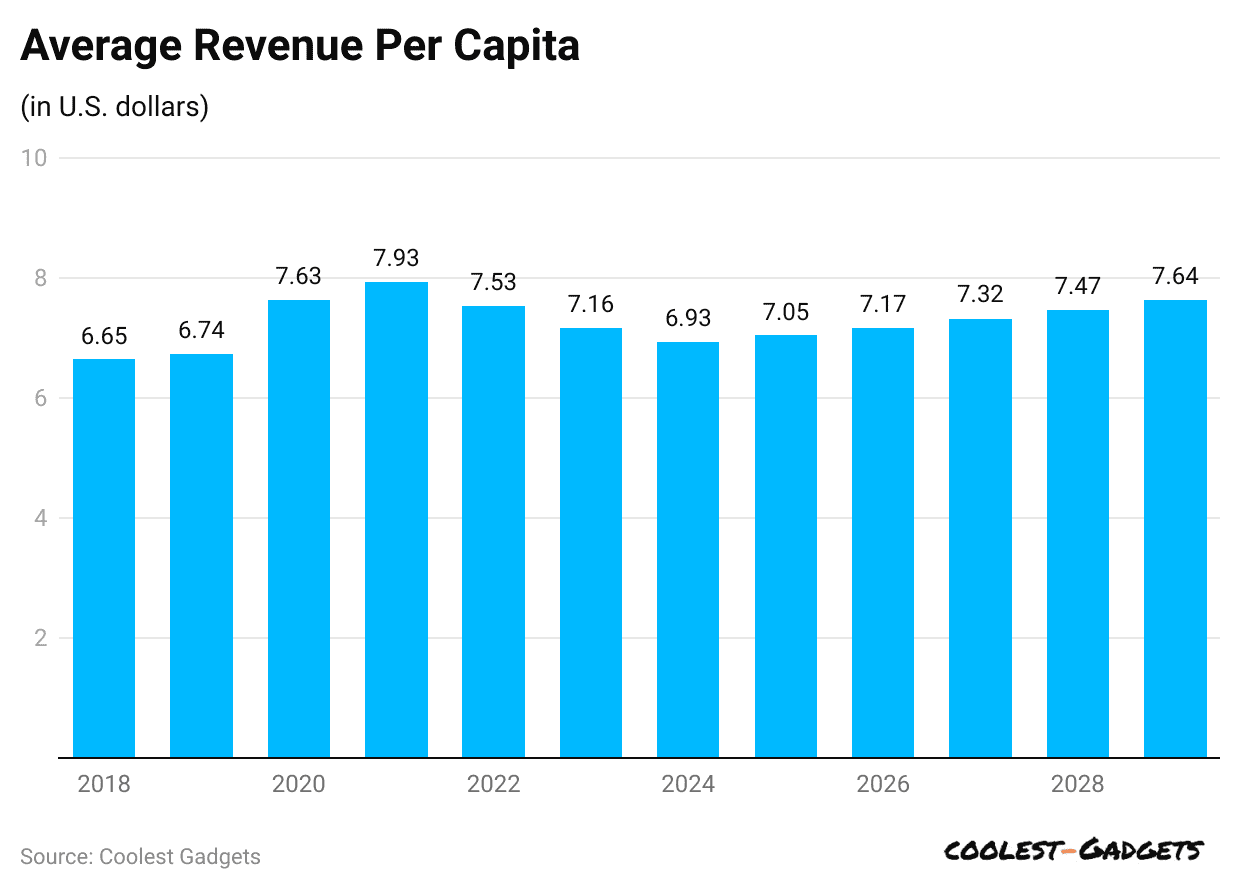 average-revenue-per-capita