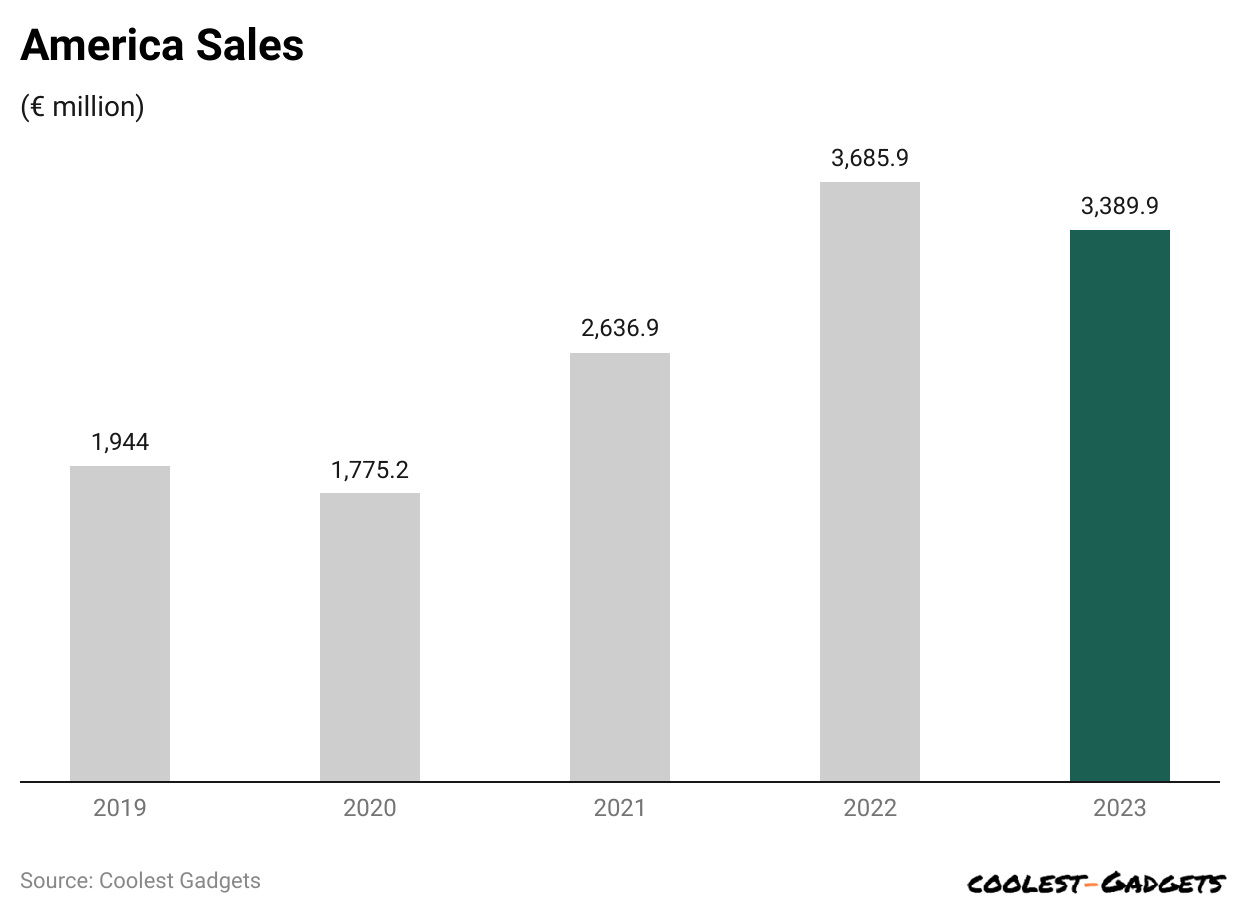 america-sales