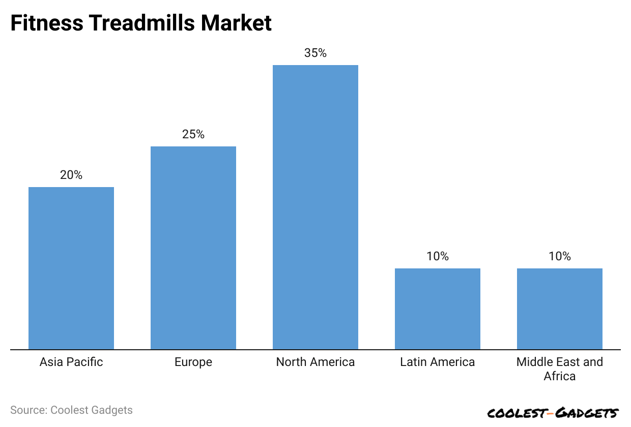 fitness-treadmills-market.