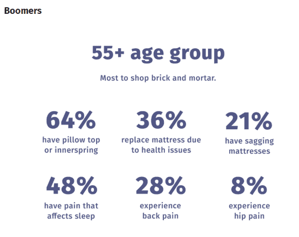 Boomers 55+ age group