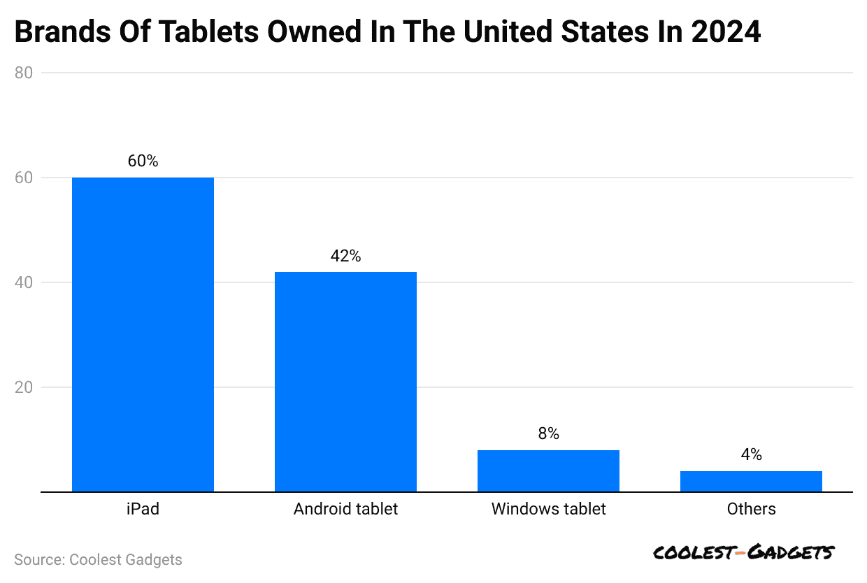 brands-of-tablets-owned-in-the-united-states-in-2024