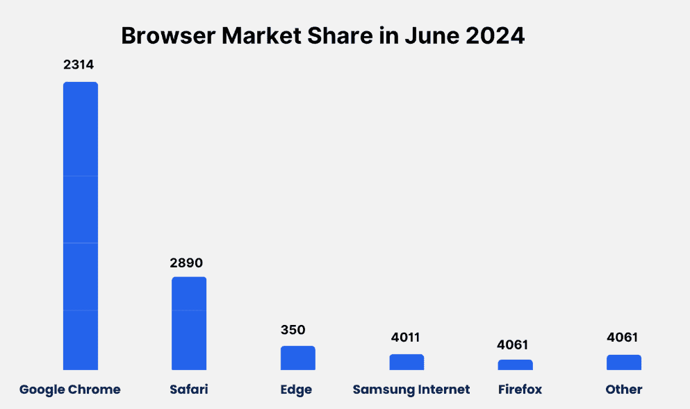 Browser-market-share-in-june-2024