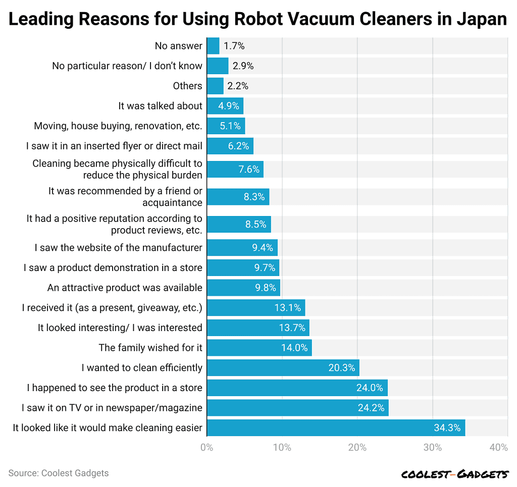 leading-reasons-for-using-robot-vacuum-cleaners-in-japan