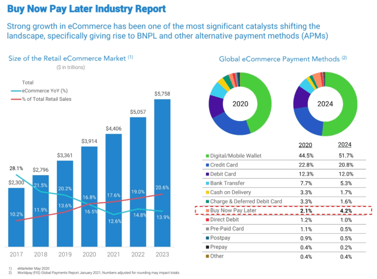 buy now pay later industry report