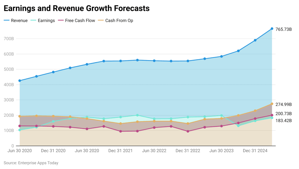 by-earnings-and-revenue-growth-forecasts