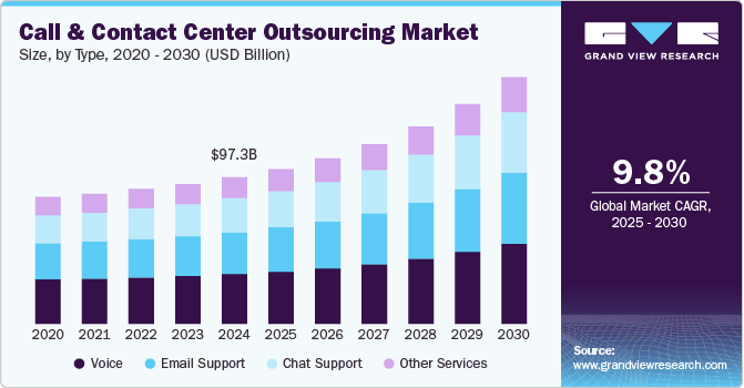 call-contact-center-outsourcing-market