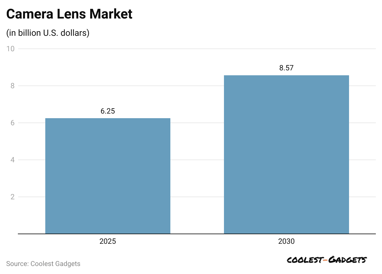 camera-lens-market