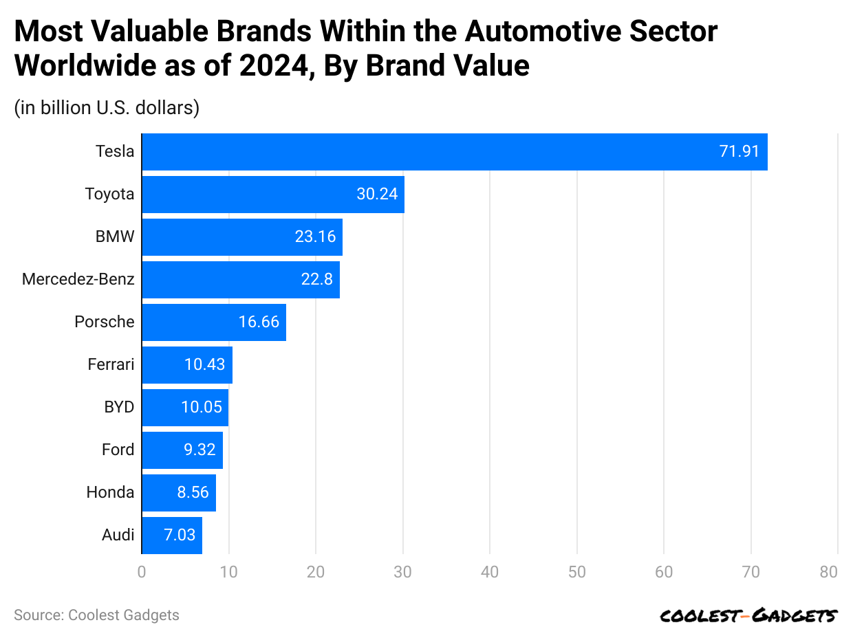 most-valuable-brands-within-the-automotive-sector-worldwide-as-of-2024-by-brand-value