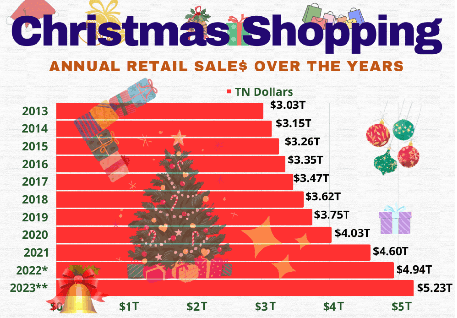 christmas-shopping