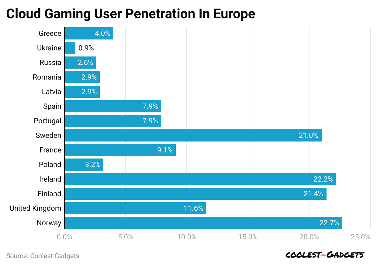 cloud-gaming-user-penetration-in-europe