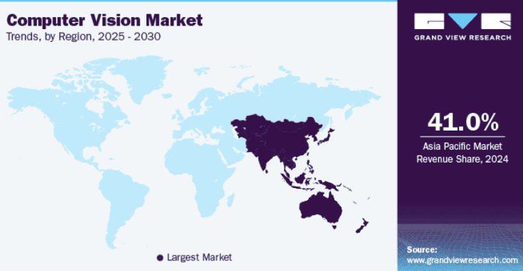 Computer vision market