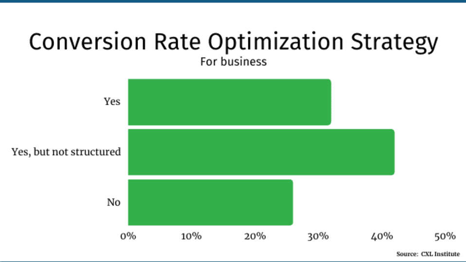 Conversion-Rate-Optimization-Strategy