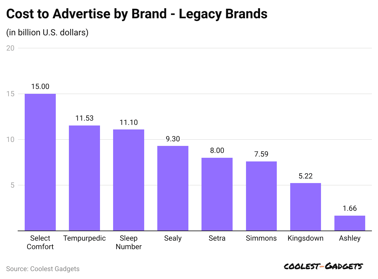cost-to-advertise-by-brand-legacy-brands-
